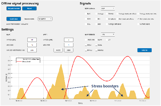 Screenshot of AnalyzeMe software, showing health-related data